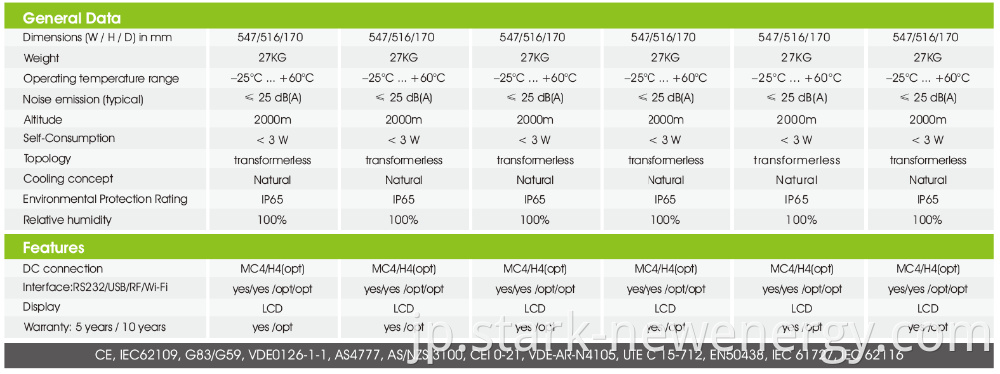 Growatt 10KW hybrid inverter, inverter, MPPT solar charger controller, AC charger all in one.It also match with our Lithium ion battery very well. Stark New Energy strictly select Growatt brand off grid solar inverter for home solar energy system, 3KW, 5KW 24V 48V system. It could be connected with lead acid battery, lithium ion battery pack etc. Growatt solar off gird inverter offer 5 years warranty, that's very durable and stable products. 